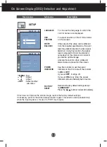 Preview for 21 page of LG N1742LET User Manual