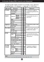 Предварительный просмотр 16 страницы LG N1941WT User Manual