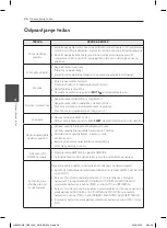 Предварительный просмотр 146 страницы LG NB4540 Owner'S Manual