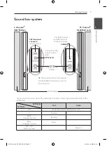 Предварительный просмотр 7 страницы LG NB7530A Owner'S Manual