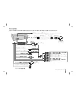 Предварительный просмотр 7 страницы LG NCS400UR Owner'S Manual