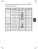 Предварительный просмотр 23 страницы LG ND5530 Owner'S Manual