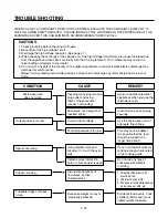 Предварительный просмотр 21 страницы LG NN-E225BB BPQ Service Manual