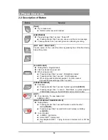 Предварительный просмотр 16 страницы LG Nortel GDC-400 User Manual