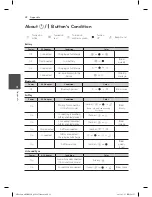 Preview for 22 page of LG NP6630 Owner'S Manual