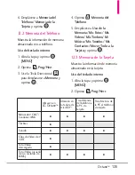 Preview for 301 page of LG Octane User Manual