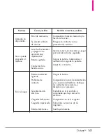 Preview for 307 page of LG Octane User Manual