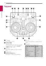 Предварительный просмотр 10 страницы LG OK74 Owner'S Manual