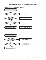 Preview for 49 page of LG OK99 Service Manual