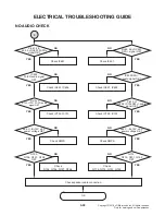 Preview for 57 page of LG OK99 Service Manual