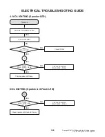 Preview for 58 page of LG OK99 Service Manual