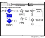 Preview for 42 page of LG OLED48C1AUB Service Manual