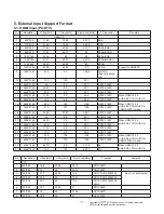 Preview for 7 page of LG OLED55/65C9AUA Service Manual