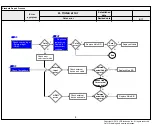 Preview for 28 page of LG OLED55/65C9AUA Service Manual