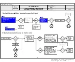 Preview for 29 page of LG OLED55/65C9AUA Service Manual