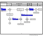 Preview for 30 page of LG OLED55/65C9AUA Service Manual