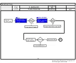 Preview for 34 page of LG OLED55/65C9AUA Service Manual