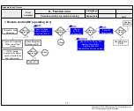 Preview for 36 page of LG OLED55/65C9AUA Service Manual