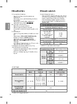 Предварительный просмотр 32 страницы LG OLED55B6 Series Safety And Reference