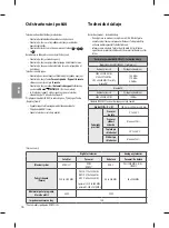 Предварительный просмотр 64 страницы LG OLED55B6 Series Safety And Reference