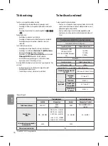 Предварительный просмотр 128 страницы LG OLED55B6 Series Safety And Reference