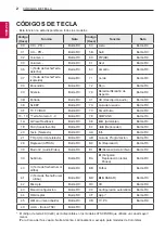 Предварительный просмотр 52 страницы LG OLED55B6P Owner'S Manual