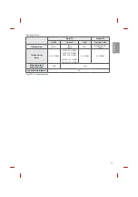 Предварительный просмотр 17 страницы LG OLED55B6V.AEK Safety And Reference