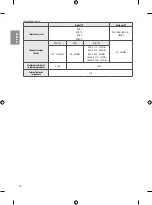 Preview for 14 page of LG OLED55B7 Series Safety And Reference