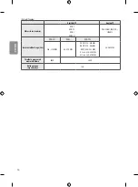 Preview for 28 page of LG OLED55B7 Series Safety And Reference