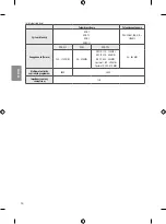 Preview for 42 page of LG OLED55B7 Series Safety And Reference