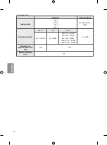 Preview for 70 page of LG OLED55B7 Series Safety And Reference