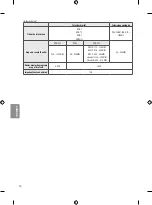 Preview for 84 page of LG OLED55B7 Series Safety And Reference