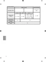 Preview for 98 page of LG OLED55B7 Series Safety And Reference