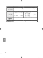 Preview for 112 page of LG OLED55B7 Series Safety And Reference