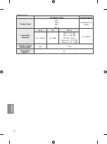 Preview for 126 page of LG OLED55B7 Series Safety And Reference