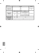 Preview for 140 page of LG OLED55B7 Series Safety And Reference