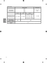 Preview for 182 page of LG OLED55B7 Series Safety And Reference