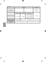 Preview for 196 page of LG OLED55B7 Series Safety And Reference