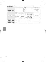 Preview for 210 page of LG OLED55B7 Series Safety And Reference