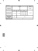 Preview for 252 page of LG OLED55B7 Series Safety And Reference