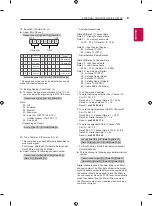 Preview for 27 page of LG OLED55B8SSB Safety And Reference