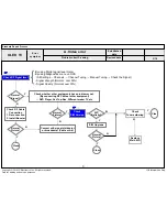 Preview for 94 page of LG OLED55C6P Service Manual