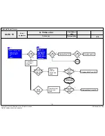 Preview for 95 page of LG OLED55C6P Service Manual