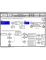 Preview for 96 page of LG OLED55C6P Service Manual