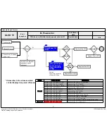 Preview for 98 page of LG OLED55C6P Service Manual