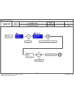 Preview for 99 page of LG OLED55C6P Service Manual