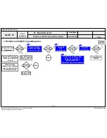 Preview for 101 page of LG OLED55C6P Service Manual