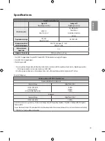 Preview for 15 page of LG OLED55C8PTA Safety And Reference