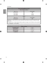 Preview for 16 page of LG OLED55C8PTA Safety And Reference