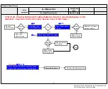 Preview for 21 page of LG OLED55CXAUA Service Manual